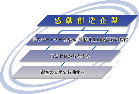 基本方針