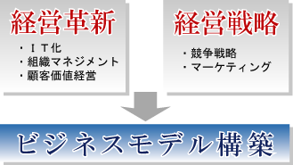 IT化支援　概要図