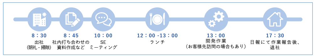 ある1日のスケジュール