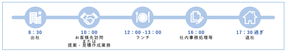 ある1日のスケジュール