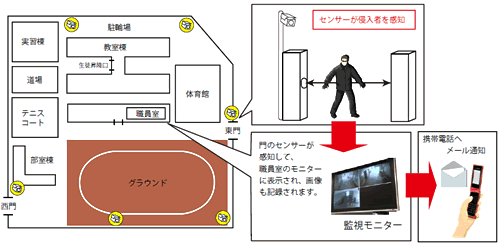 導入設置例