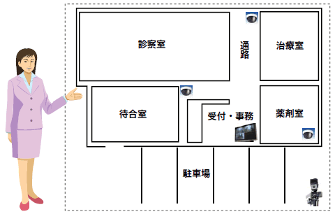 導入設置例